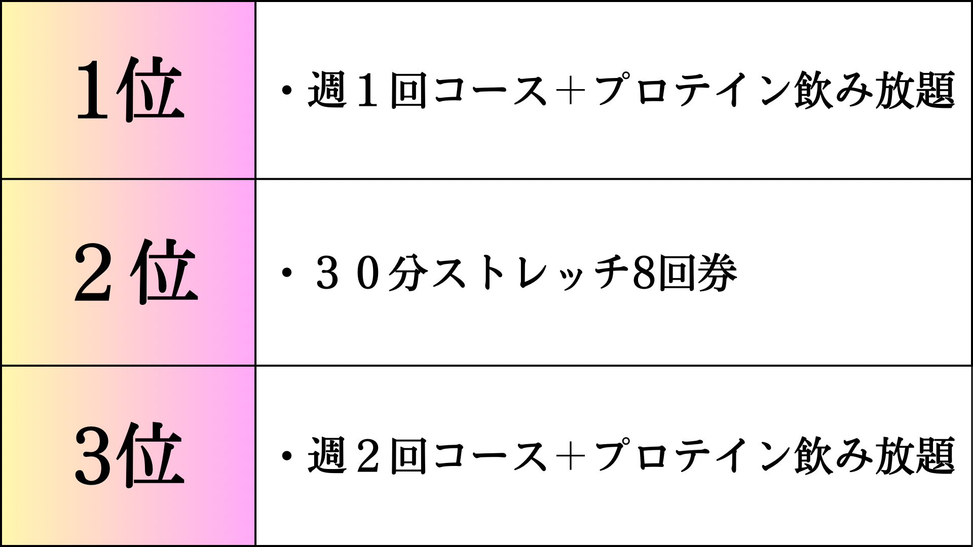 人気メニューランキング表