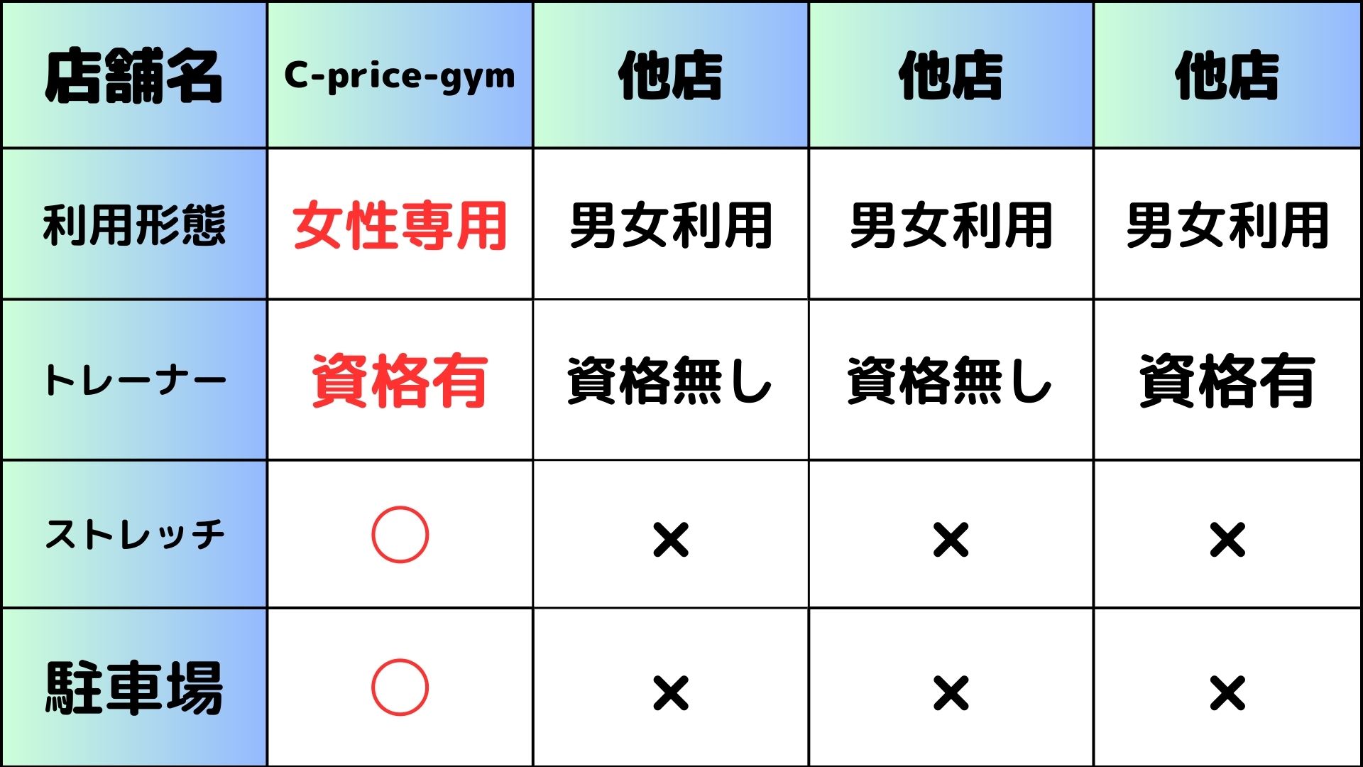 競合他社と当店の比較説明画像